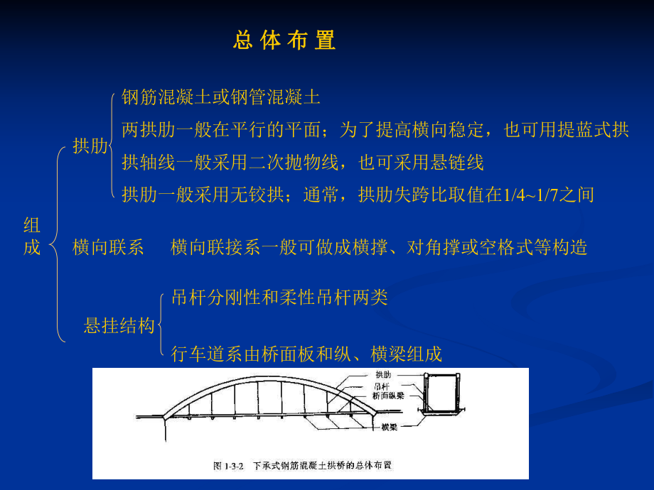 钢管混凝土拱桥..ppt_第3页