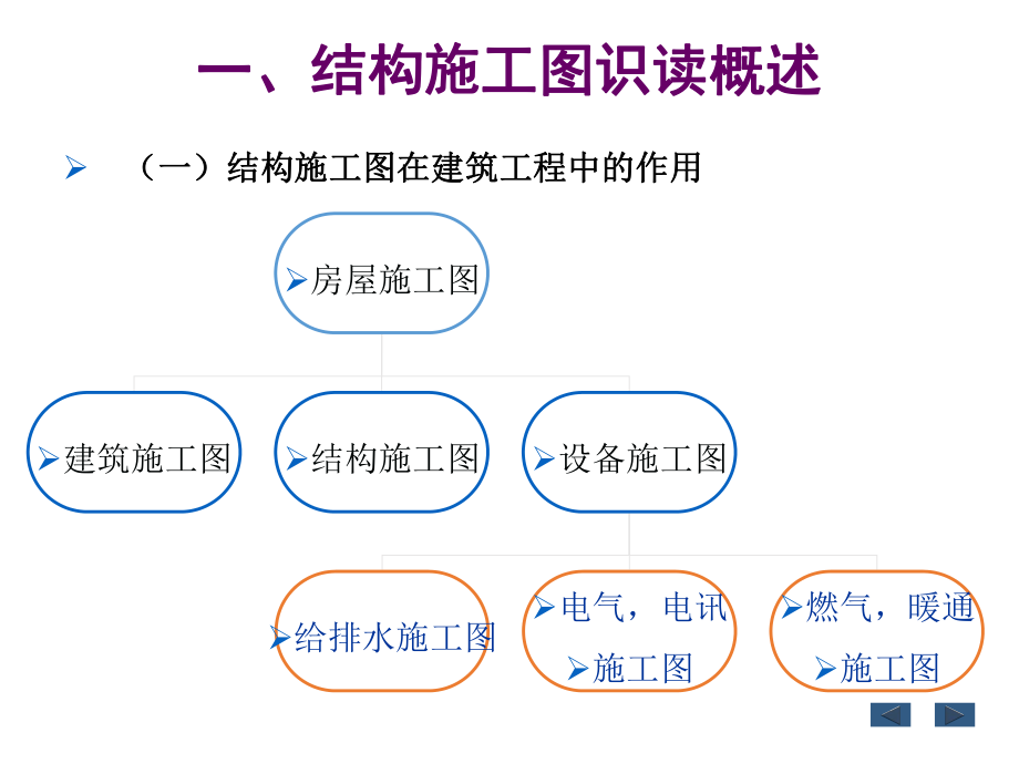 钢筋混凝土结构读图.ppt_第3页