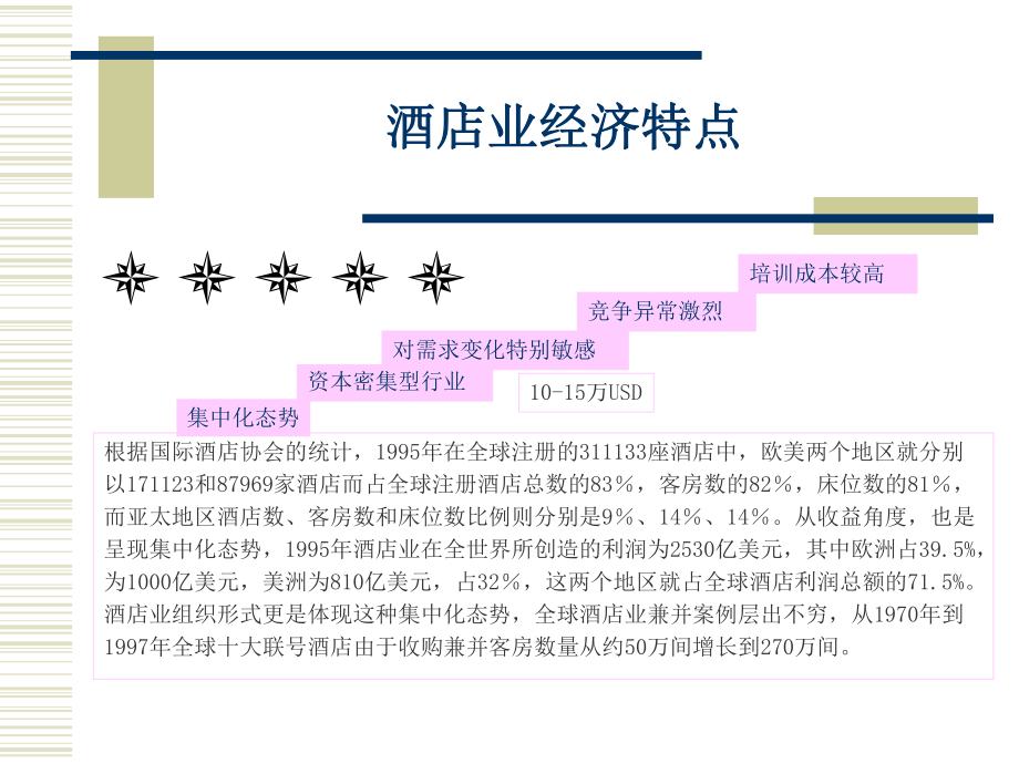 酒店业分析报告.ppt_第3页