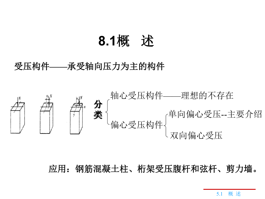 钢筋混凝土受压构件.ppt_第2页