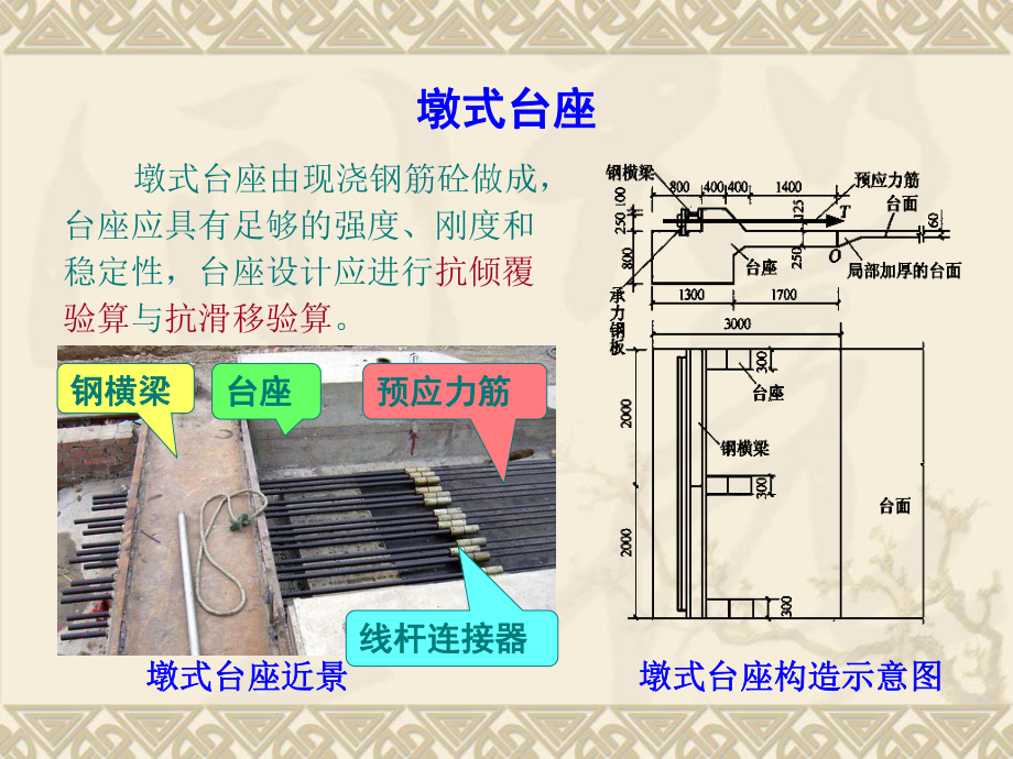 预应力工程图片.ppt_第2页