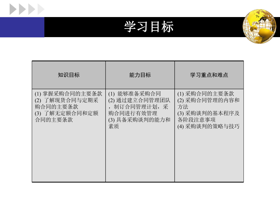 采购合同管理.ppt_第3页