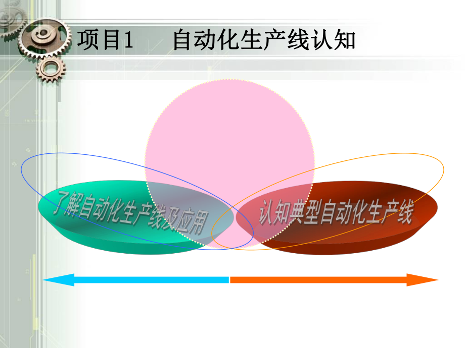 项目1自动化生产线认知.ppt_第2页