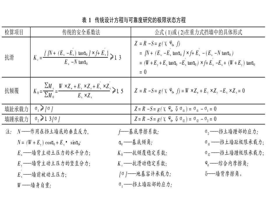 重力式挡土墙.ppt_第3页