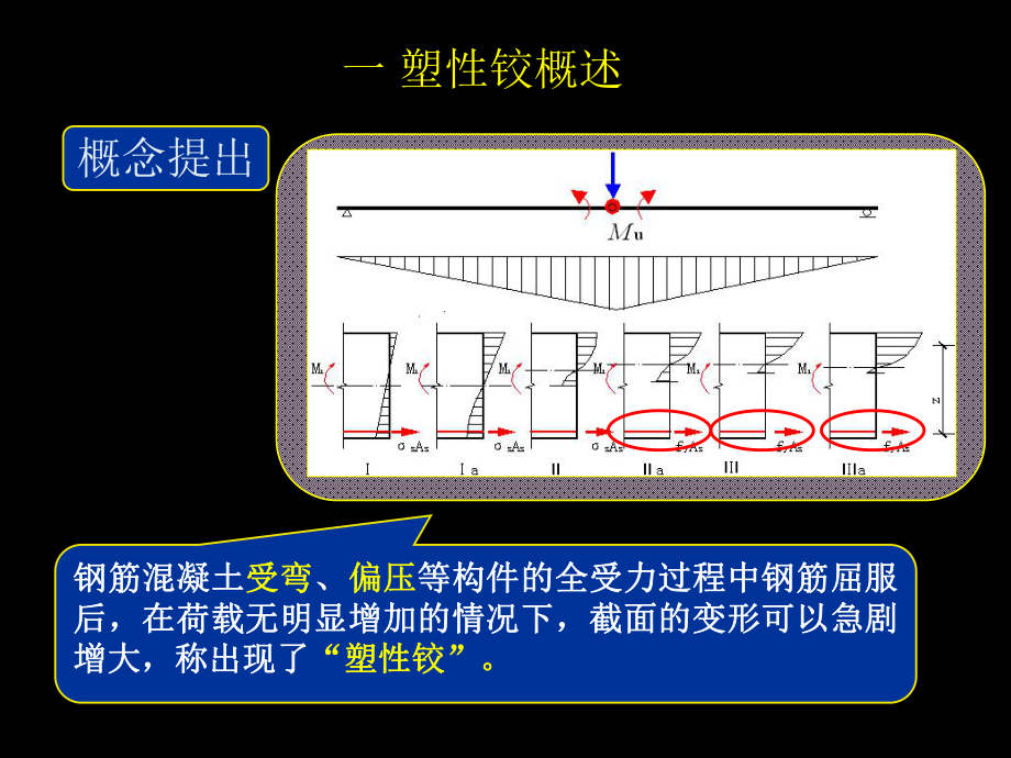 钢筋混凝土塑性铰.ppt_第2页