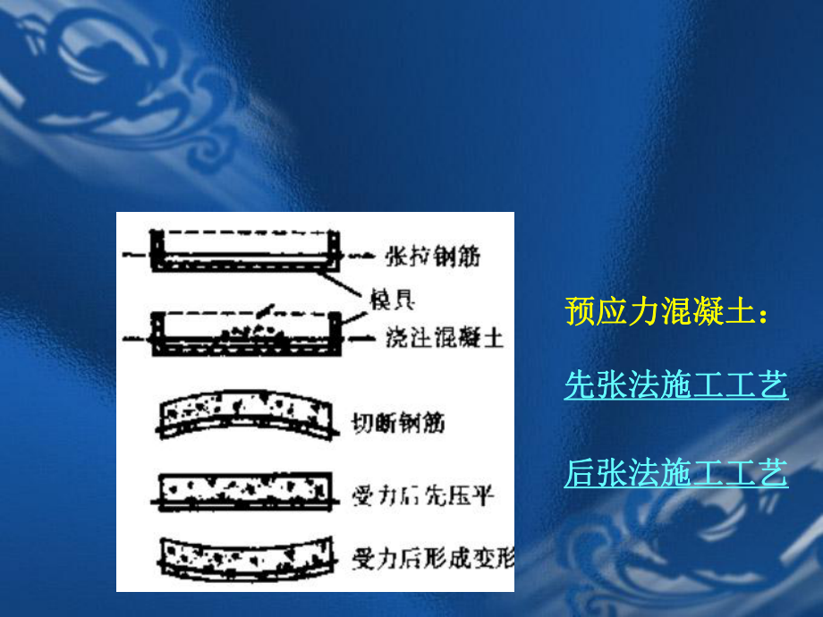 钢筋混凝土楼板.ppt_第3页