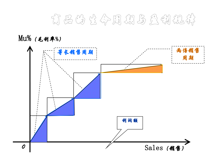 采购数据分析.ppt_第3页