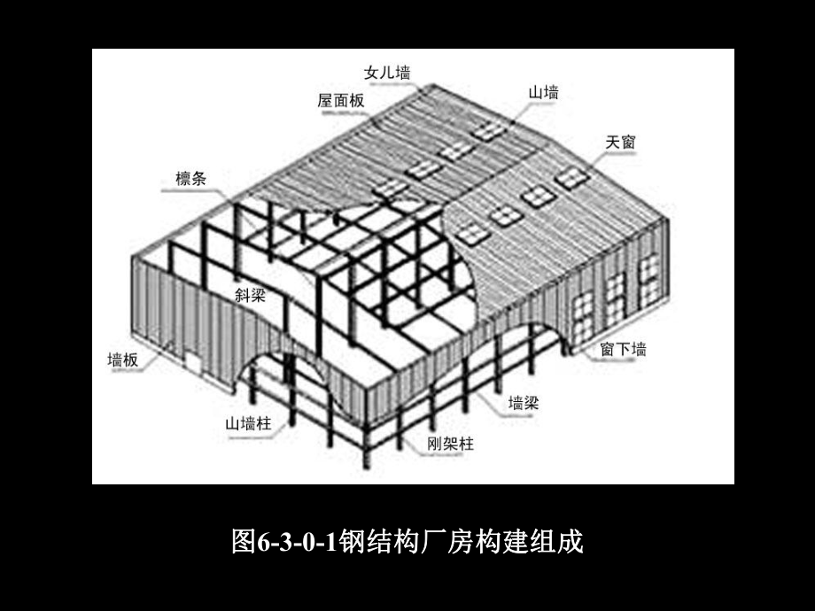 钢结构厂房构造.ppt_第2页