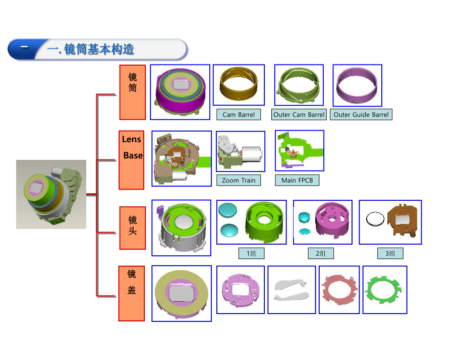 镜头培训资料.ppt_第3页