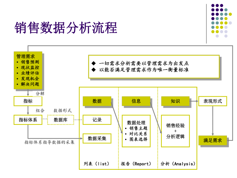 销售数据分析.ppt_第2页