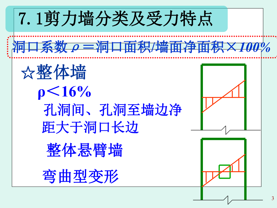 钢筋混凝土剪力墙设计.ppt_第3页