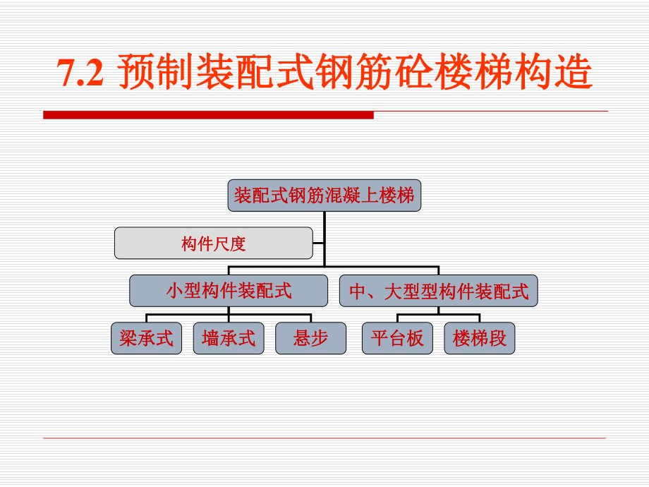 钢筋混凝土楼梯.ppt_第2页