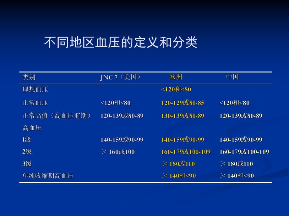 高血压的治疗及饮食方法.ppt_第3页