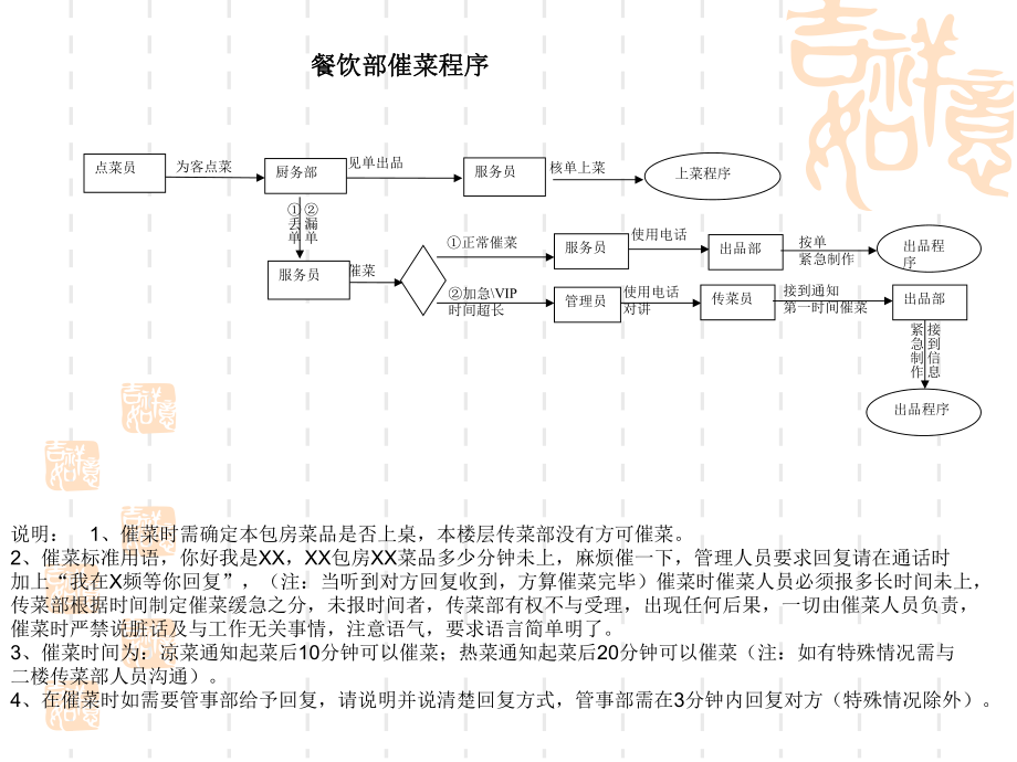 餐饮部流程图.ppt_第3页