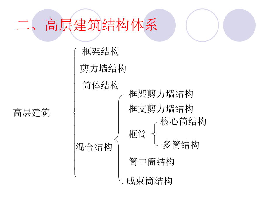 高层建筑结构与选型.ppt_第3页