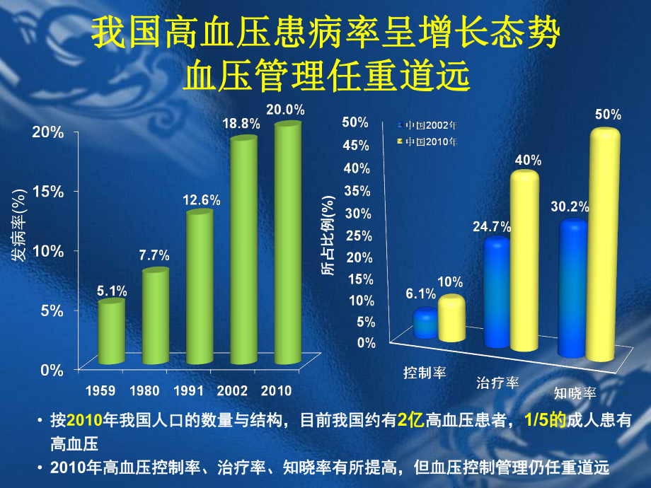 高血压药物治疗.ppt_第2页