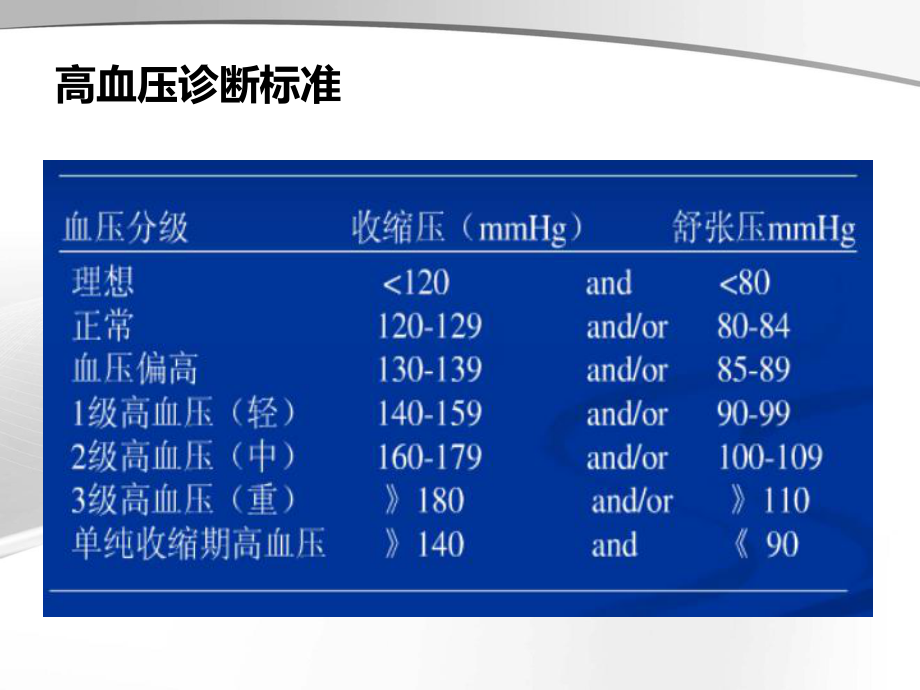 高血压和慢性肾脏病.ppt_第2页