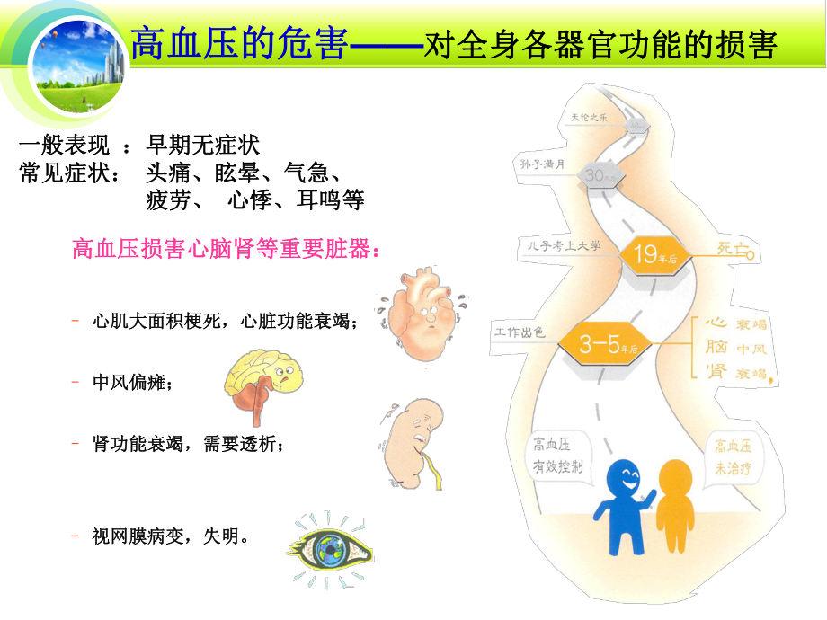 高血压患者自我管理.ppt_第3页