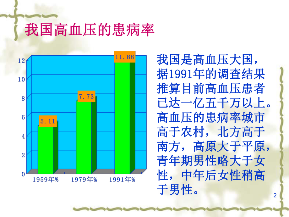 高血压的发病原理及治疗.ppt_第2页