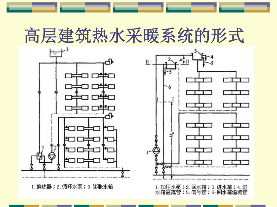 高层建筑供暖系统特点.ppt_第3页