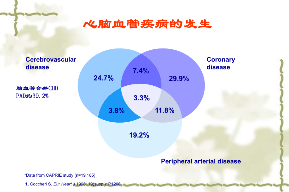 高血压与周围血管病.ppt_第2页