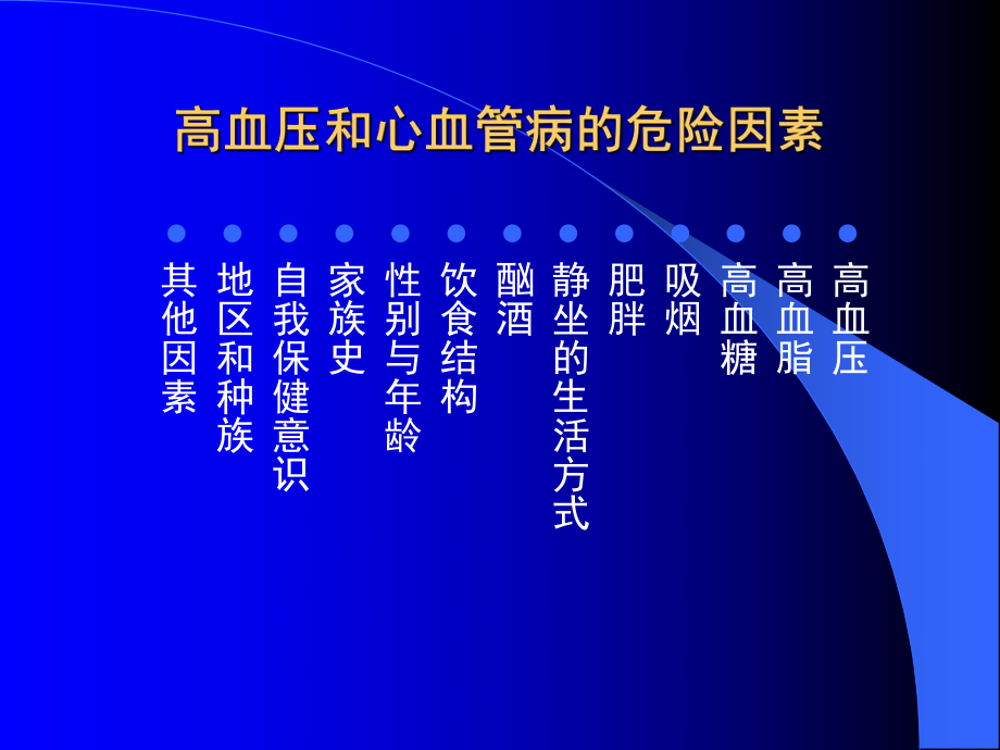 高血压、冠心病的预防.ppt_第3页