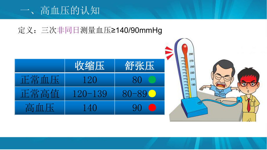 高血压防治知识讲座.ppt_第2页