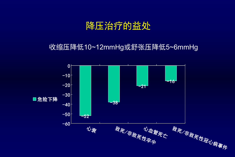 高血压的联合治疗.ppt_第3页