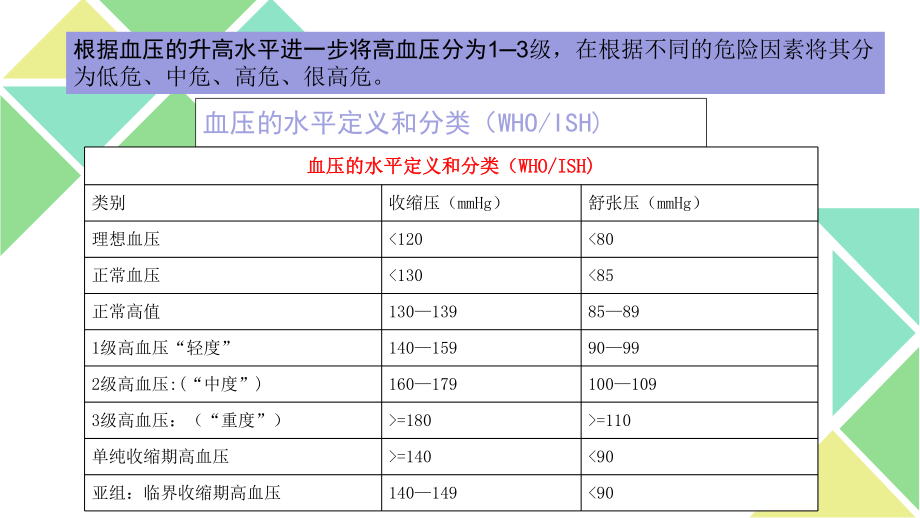 高血压合并冠心病用药.ppt_第3页