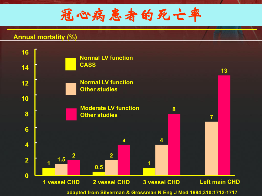 高血压伴冠心病.ppt_第3页