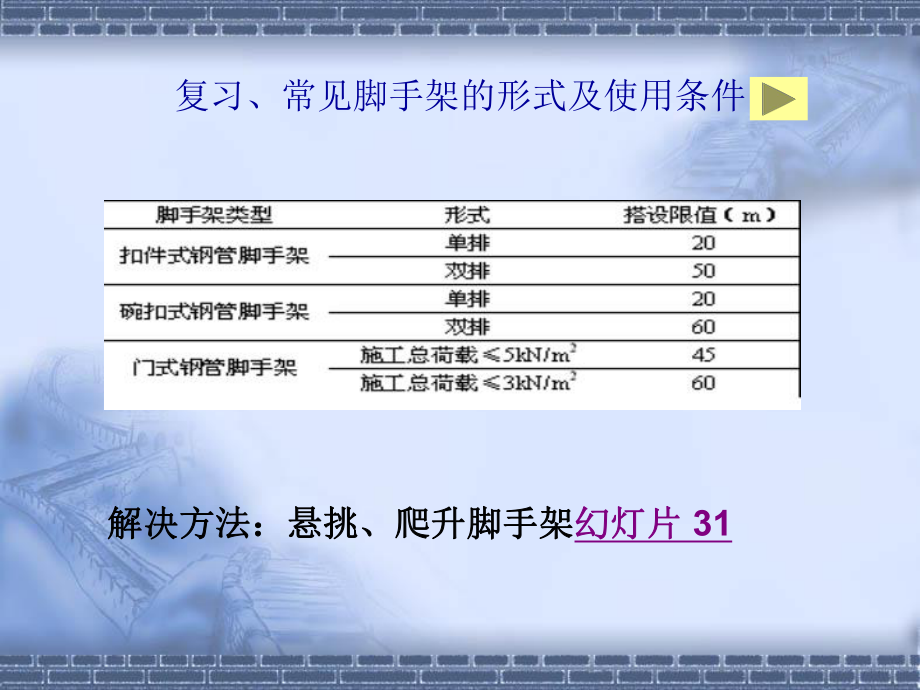 高层建筑施工用脚手架.ppt_第2页