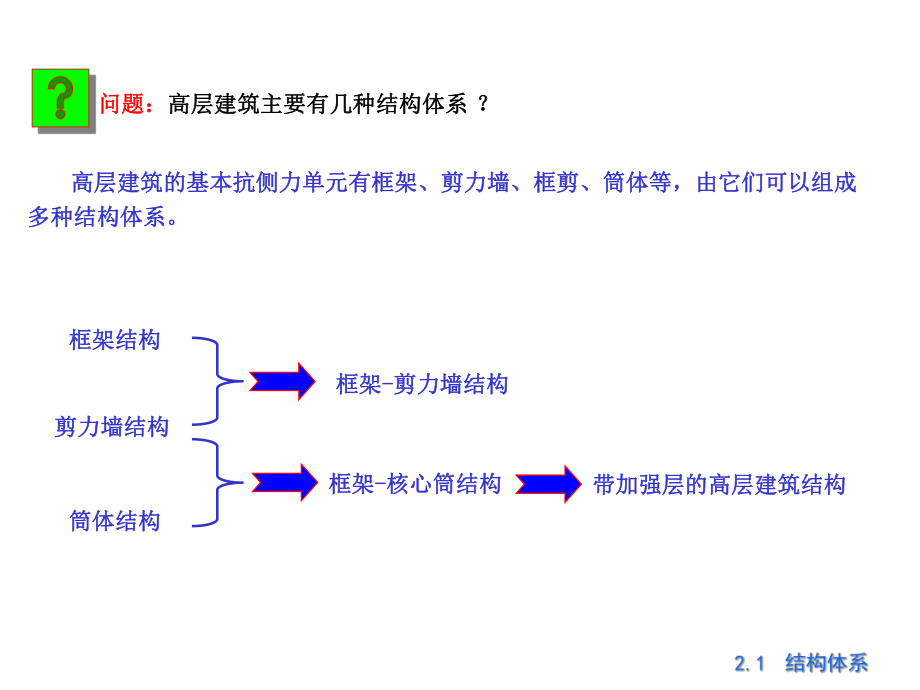 高层建筑结构.ppt_第3页