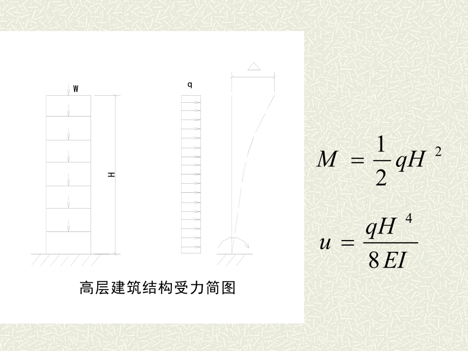 高层建筑结构.ppt.ppt_第3页