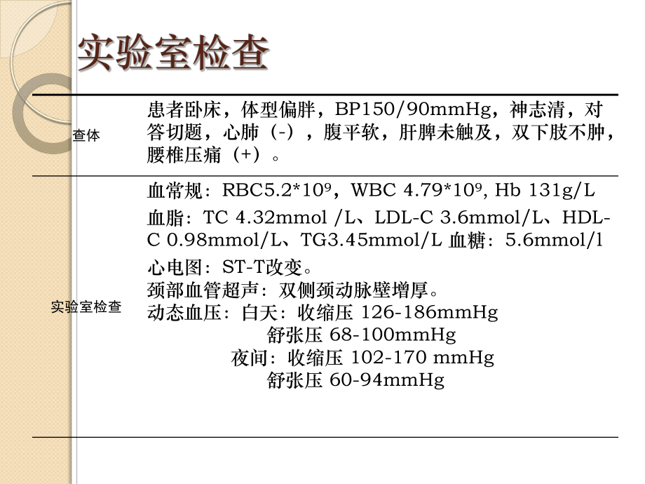 高血压病例分享lhx.ppt_第3页