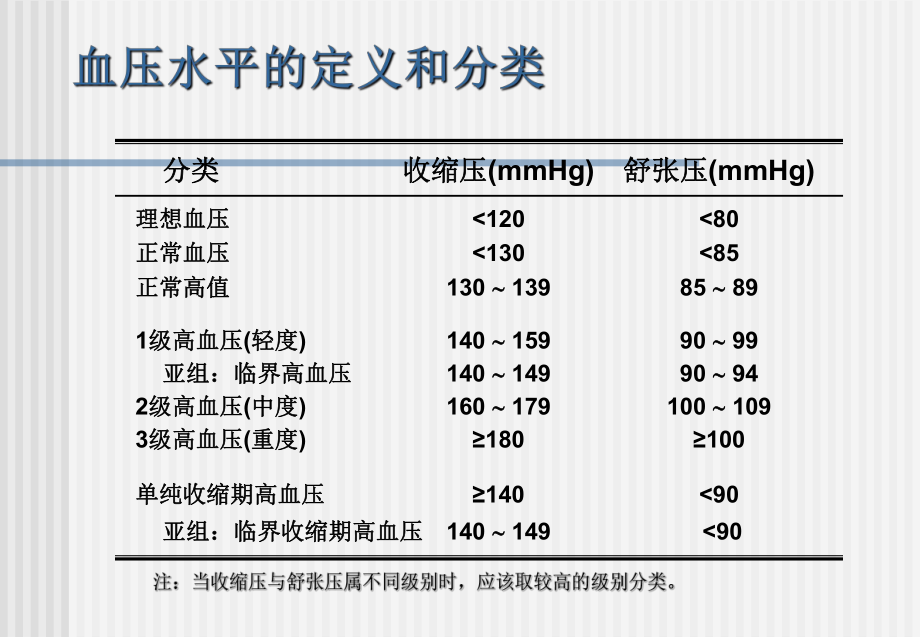 高血压用药一览.ppt_第2页