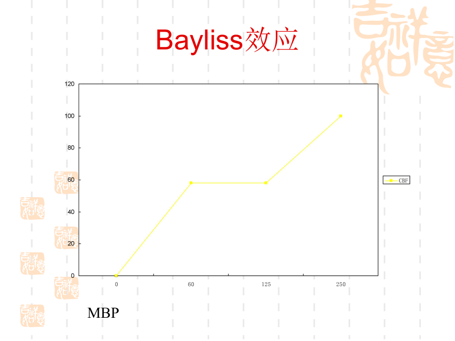 高血压与脑血管疾病.ppt_第3页