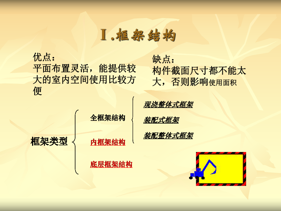 高层建筑结构体系.ppt_第3页