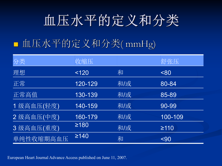 高血压药物治疗.ppt_第2页