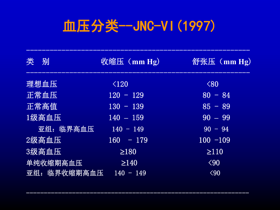 高血压诊断与治疗.ppt_第2页