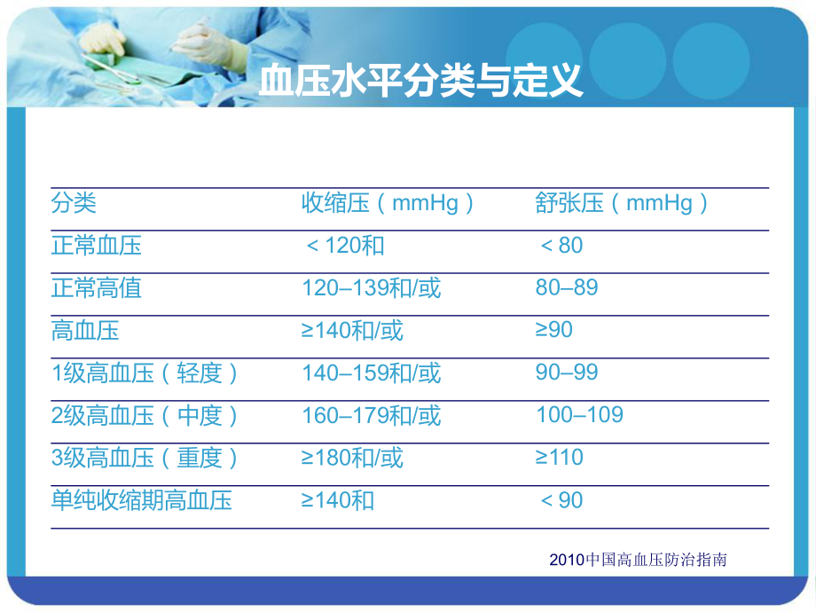 高血压急症和亚急症.ppt_第2页