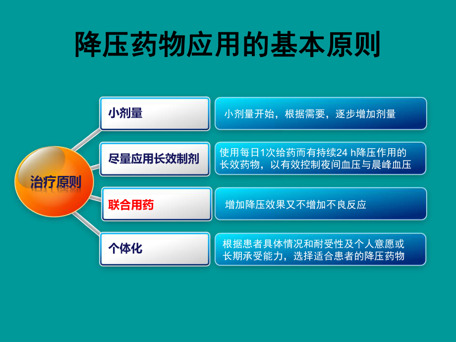 高血压的药物治疗.ppt_第3页