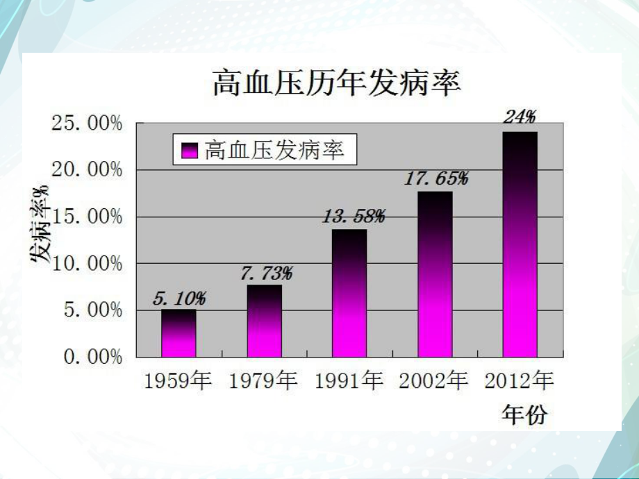 高血压健康管理师.ppt_第3页