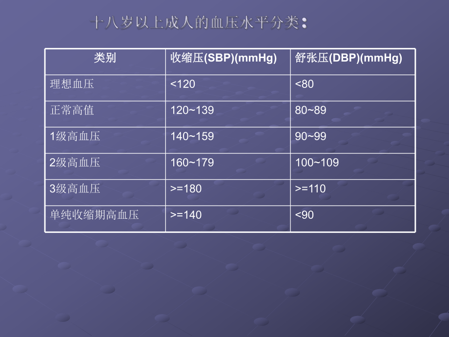 高血压诊疗规范.ppt_第3页