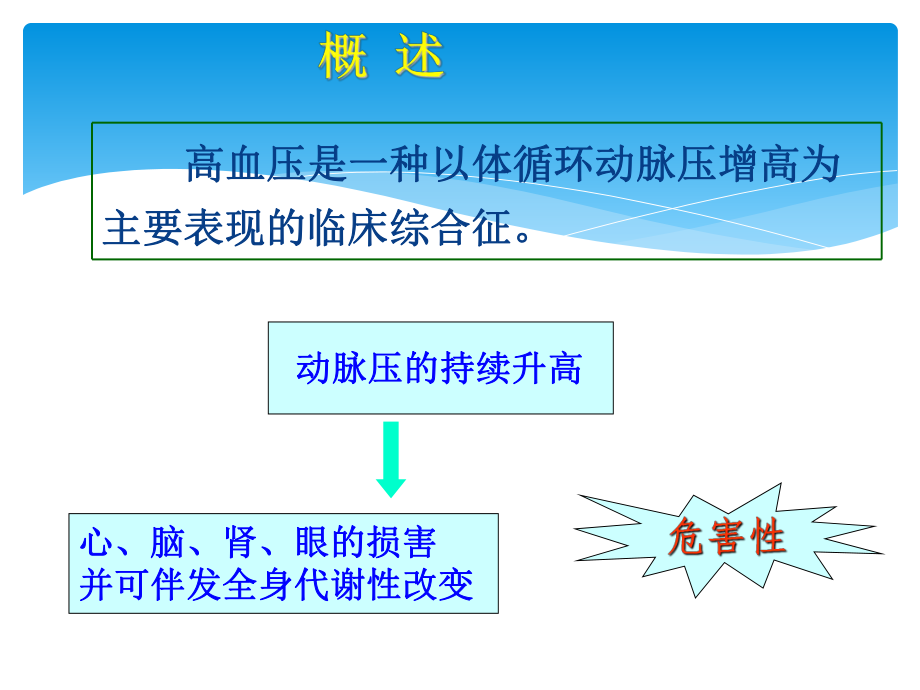 高血压并发症及用药.ppt_第3页