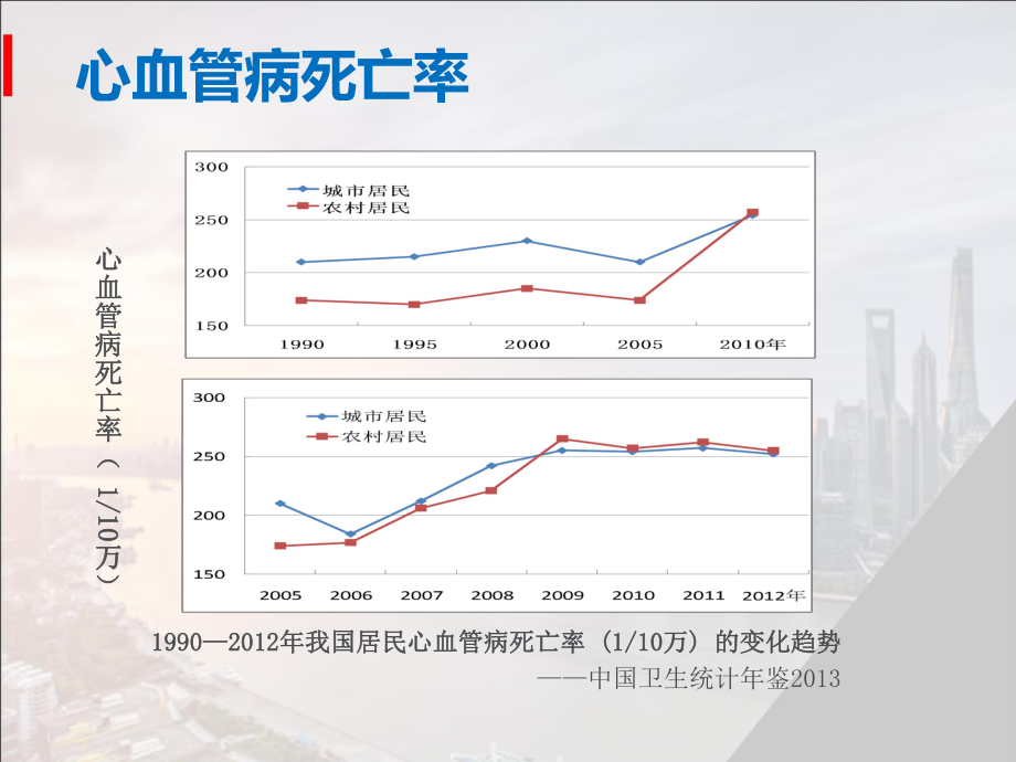 高血压的合理用药.ppt_第3页