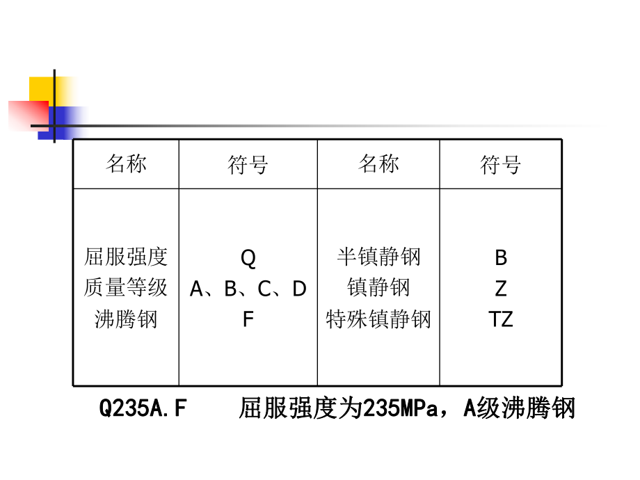 高层钢结构施工.ppt_第2页