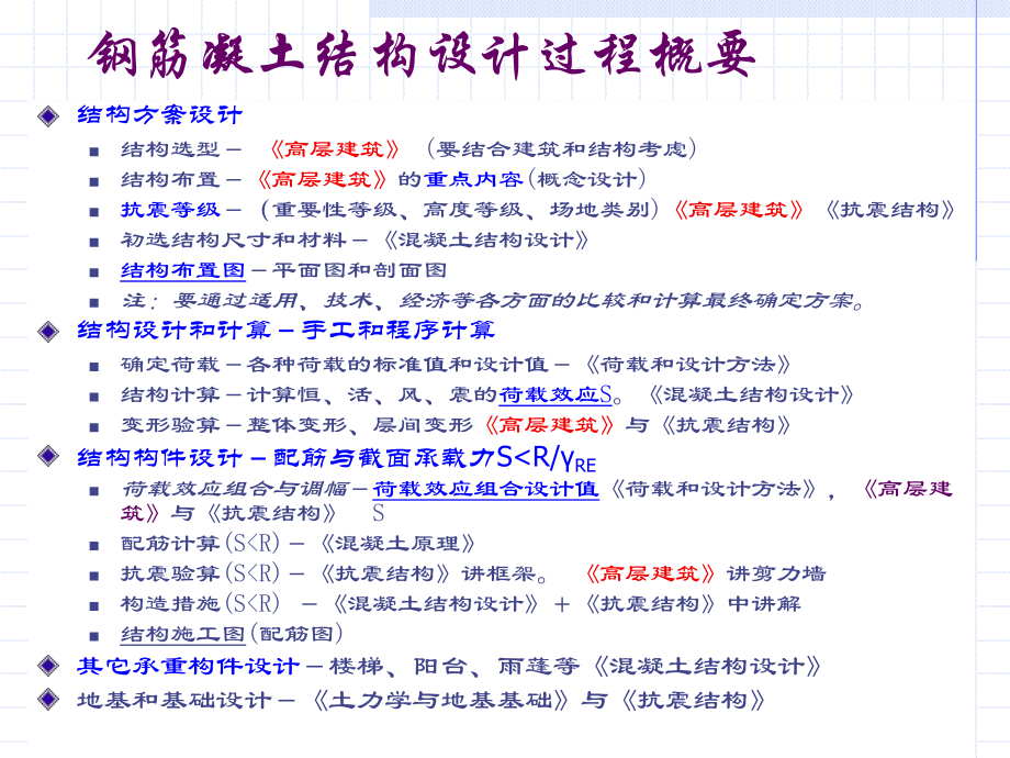 高层建筑第1章、高层建筑结构概述.ppt_第2页