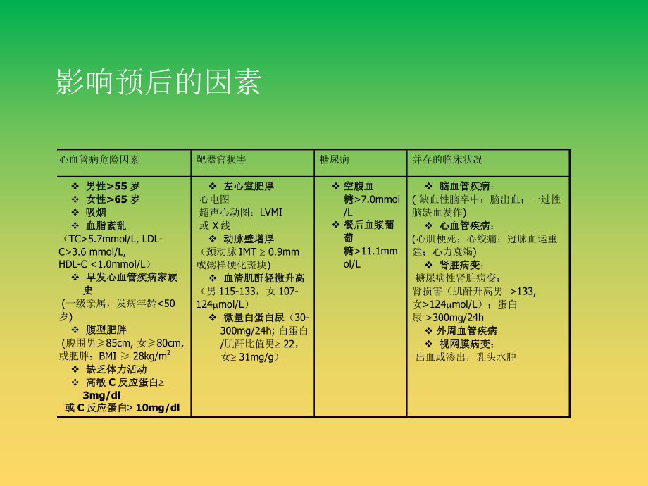 高血压危重症.ppt_第3页