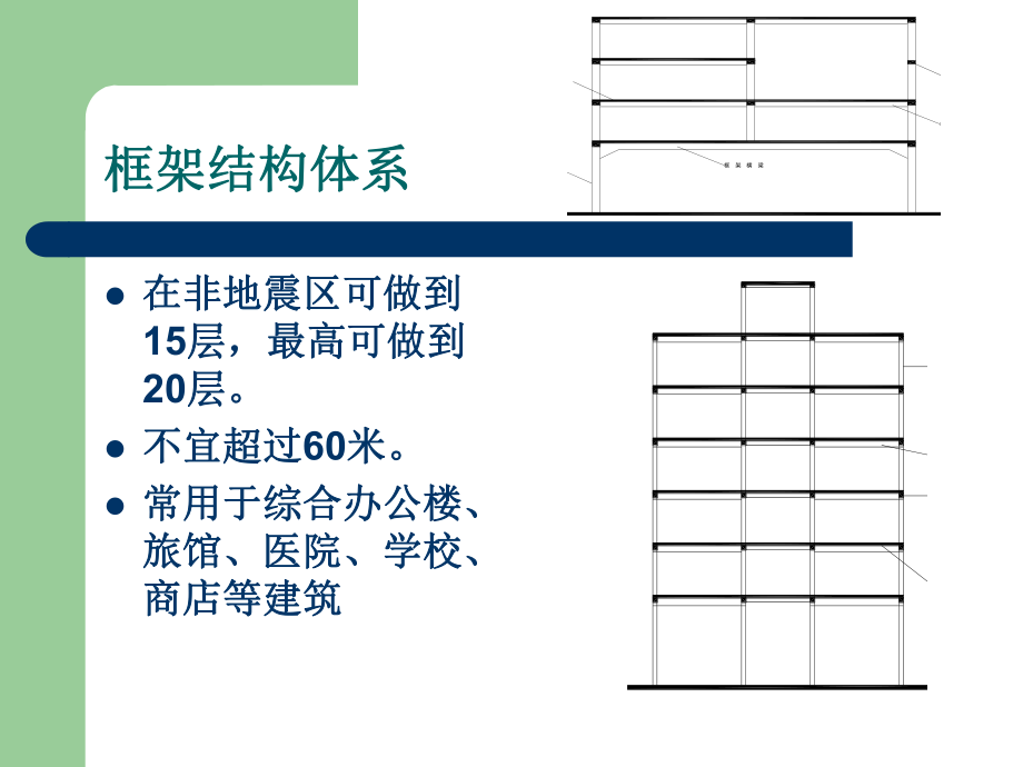 高层建筑结构类型.ppt_第3页