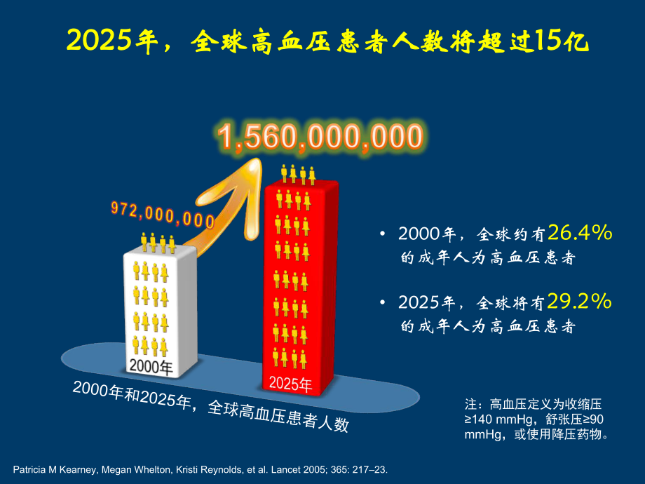 高血压现状分析状况.ppt_第2页